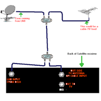 کابلهای امواج ماهواره ای (satellite broadcast receivers)