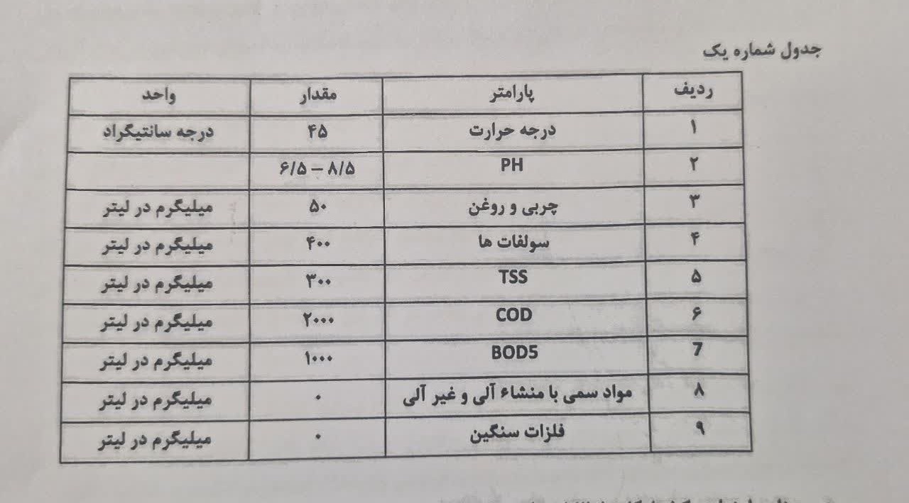 استاندارد رساندن پساب خروجی فاضلاب و احداث سیستم پیش تصفیه